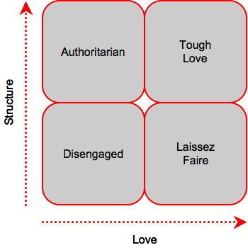 demos tough love report